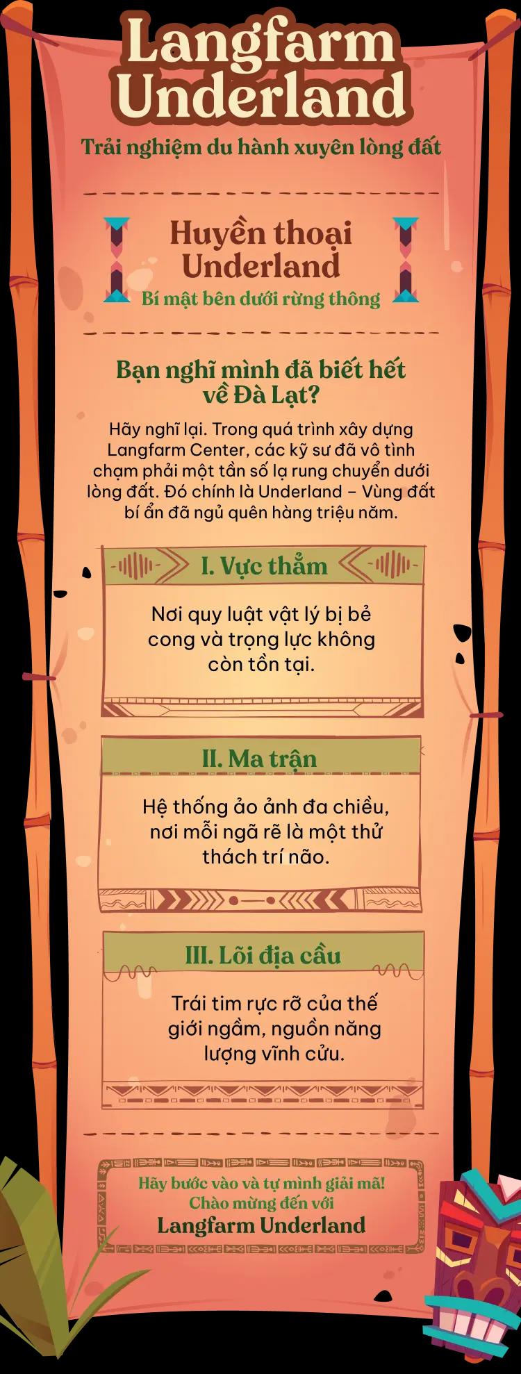 introUnderlandMobileVi